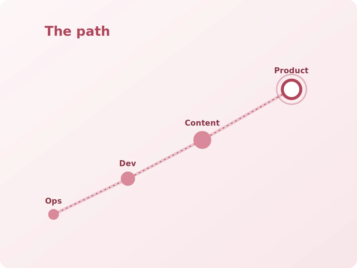 About